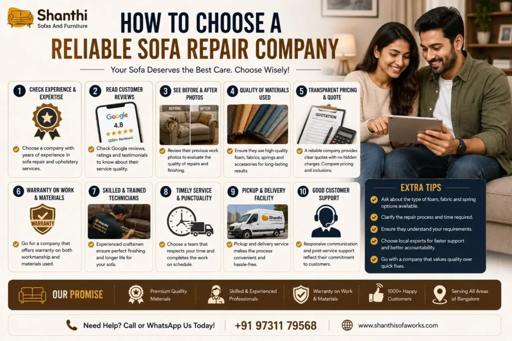 How to choose a reliable sofa repair company in Bangalore with professional sofa repair, upholstery, foam replacement, leather restoration, and recliner repair services by Shanthi Sofa Works.